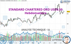 STANDARD CHARTERED ORD USD0.50 - Hebdomadaire