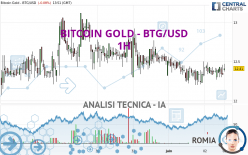 BITCOIN GOLD - BTG/USD - 1H