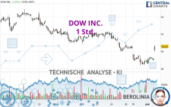 DOW INC. - 1 Std.