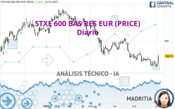 STXE 600 BAS RES EUR (PRICE) - Diario
