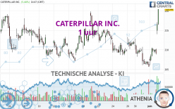 CATERPILLAR INC. - 1 uur