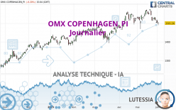 OMX COPENHAGEN_PI - Giornaliero