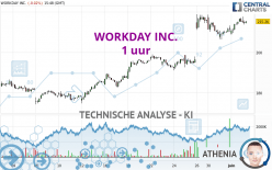 WORKDAY INC. - 1 uur