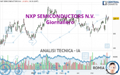 NXP SEMICONDUCTORS N.V. - Journalier