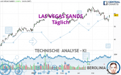 LAS VEGAS SANDS - Täglich