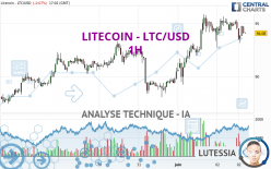 LITECOIN - LTC/USD - 1H