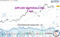 APPLIED MATERIALS INC. - 1H