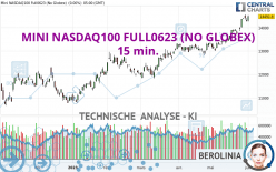 MINI NASDAQ100 FULL0624 (NO GLOBEX) - 15 min.