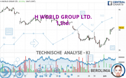 H WORLD GROUP LTD. - 1 Std.