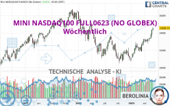 MINI NASDAQ100 FULL0624 (NO GLOBEX) - Hebdomadaire