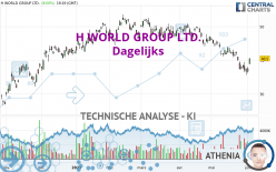 H WORLD GROUP LTD. - Täglich