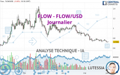 FLOW - FLOW/USD - Journalier
