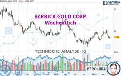 BARRICK GOLD CORP. - Settimanale