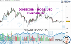 DOGECOIN - DOGE/USD - Täglich