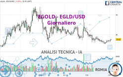 EGOLD - EGLD/USD - Dagelijks
