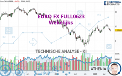 EURO FX FULL0624 - Weekly