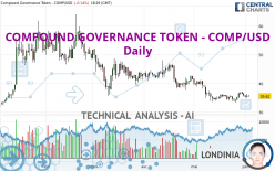 COMPOUND GOVERNANCE TOKEN - COMP/USD - Daily