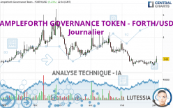 AMPLEFORTH GOVERNANCE TOKEN - FORTH/USD - Journalier