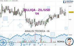 ZILLIQA - ZIL/USD - 1H