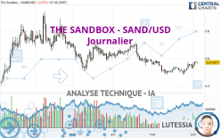 THE SANDBOX - SAND/USD - Daily