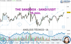 THE SANDBOX - SAND/USDT - 15 min.