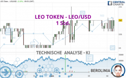 LEO TOKEN - LEO/USD - 1 Std.