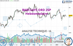 BARCLAYS ORD 25P - Weekly