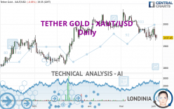 TETHER GOLD - XAUT/USD - Daily