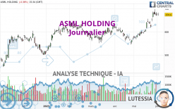 ASML HOLDING - Dagelijks