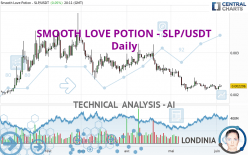 SMOOTH LOVE POTION - SLP/USDT - Daily