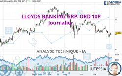 LLOYDS BANKING GRP. ORD 10P - Journalier