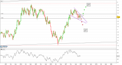 CAIXABANK - Weekly