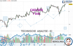 CAD/SEK - 1 Std.