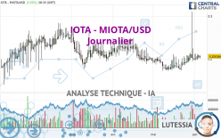 IOTA - MIOTA/USD - Journalier