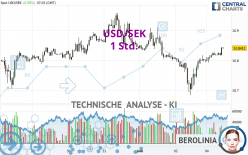 USD/SEK - 1 Std.