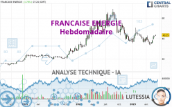 FRANCAISE ENERGIE - Wöchentlich