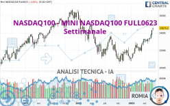 NASDAQ100 - MINI NASDAQ100 FULL0624 - Settimanale