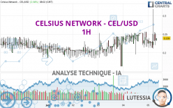 CELSIUS NETWORK - CEL/USD - 1H