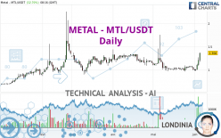 METAL - MTL/USDT - Daily