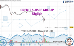 CREDIT SUISSE GROUP - Giornaliero
