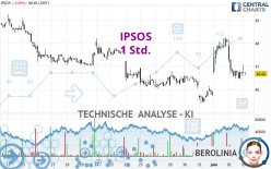 IPSOS - 1 Std.
