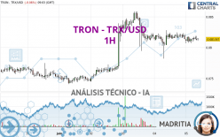 TRON - TRX/USD - 1H