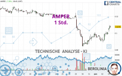 AMPER - 1 Std.