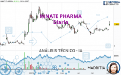 INNATE PHARMA - Giornaliero