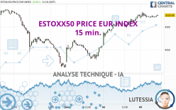 ESTOXX50 PRICE EUR INDEX - 15 min.