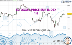 ESTOXX50 PRICE EUR INDEX - 1H