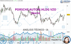 PORSCHE AUTOM.HLDG VZO - Diario