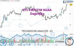 CTS EVENTIM KGAA - Dagelijks