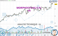 MORPHOSYS AG O.N. - 1 uur