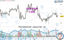 USD/HUF - 1 Std.